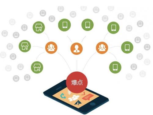 光村镇为什么越来越多的企业通过软文营销来引流